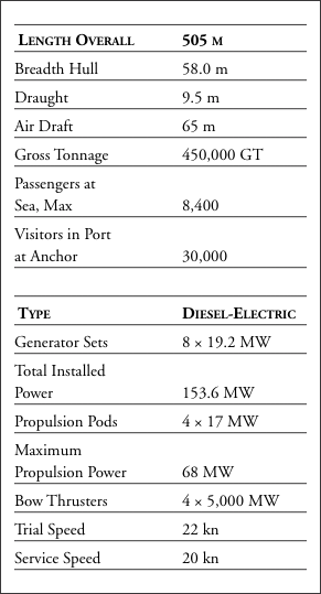  Length Overall	505 m  Breadth Hull	58.0 m  Draught 	9.5 m  Air